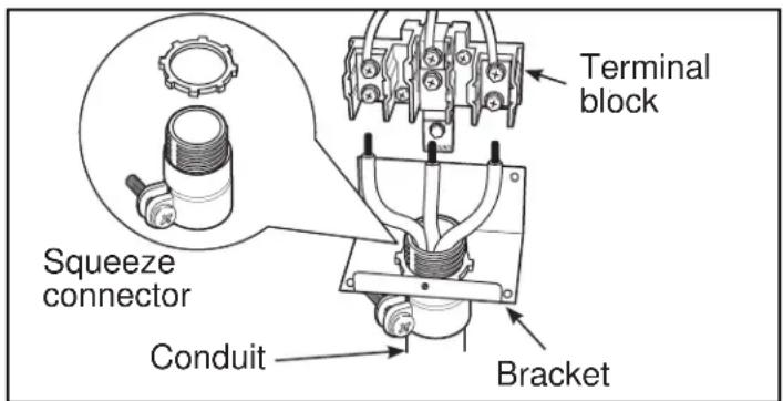 Terminal block Squeeze connector Conduit Bracket