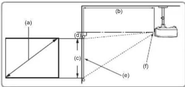 VIEWSONIC PJD6353s - PJD5126/PJD5226/PJD6223/PJD6253/PJD6353/PJD6353s/PJD6383/PJD6383s - 1
