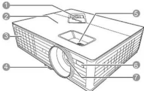 Technical diagram of a projector with numbered parts labeled 1 through 7