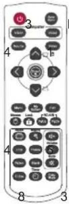 VIEWSONIC PJD6353s - IR control table - 2