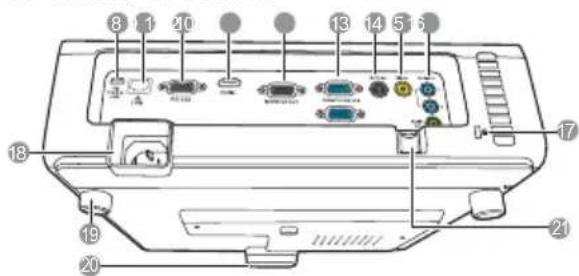 Diagram of an electronic device rear panel with numbered labels pointing to various ports and connectors