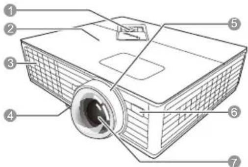 Diagram of a projector with numbered parts labeled 1 through 7