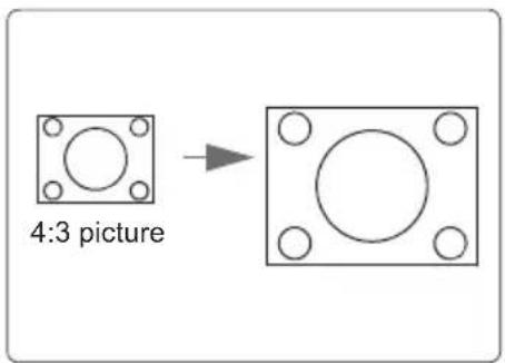 4:3 picture