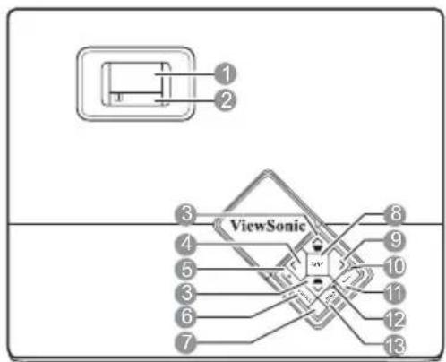 1 2 3 ViewSonic 4 5 6 7 8 9 10 11 12 13