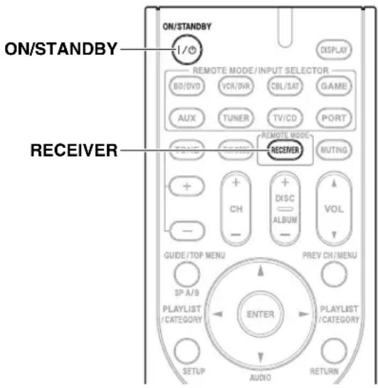 ON/STANDBY 1/0 RECEIVER ON/STANDBY DISPLAY REMOTE MODE/INPUT SELECTOR BD/DVD VCR/WR CBL/SAT GAME AUX TUNER TV/CD PORT TONE RECEIVER REMOTE MODE RECEIVER MUTING + - CH DISC ALBUM VOL - GUIDE/TOP MENU PREV CH/MENU SP A/B PLAYLIST /CATEGORY ENTER PLAYLIST /CATEGORY SETUP AUDIO RETURN