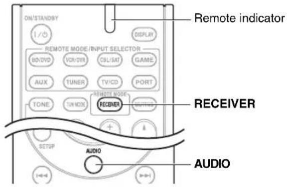 ON/STANDBY 1/0 DISPLAY REMOTE MODE/INPUT SELECTOR BD/DVD VDR/DVR CSL/SAT GAME AUX TUNER TV/CD PORT TONE TUN MODE REMOTE MODE RECEIVER RECEIVER AUDIO AUDIO SETUP AUDIO