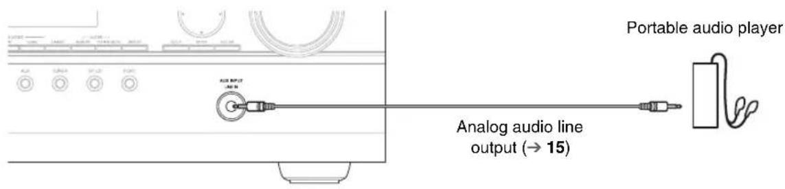 Portable audio player Analog audio line output (→ 15)