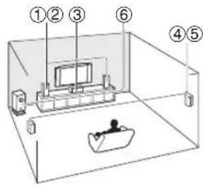 Diagram of a room interior with numbered labels pointing to different areas and objects