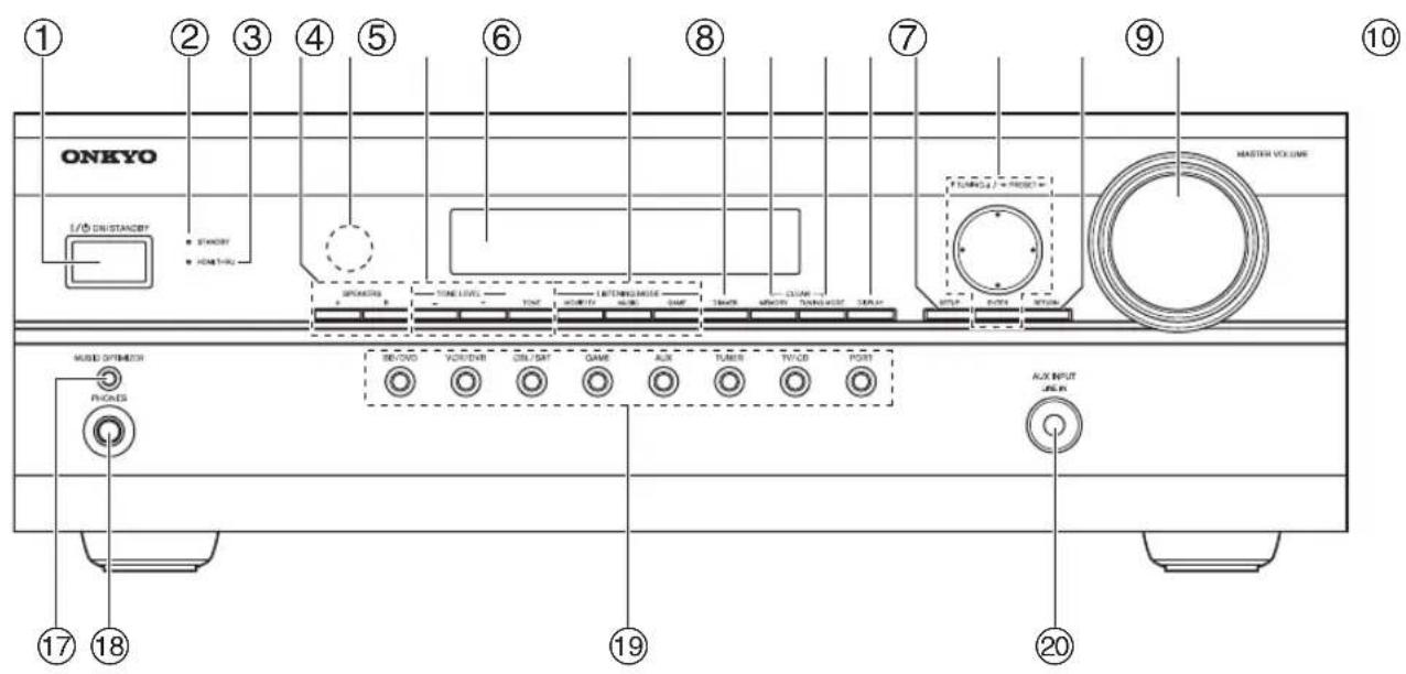 ONKYO L/O DRUSTANCE STANDARD HOMATO SPRINGERS TIME LEVEL TINT MINIMUM MOUNTING MODE GAM TIMES AMOUNTING TURRIC SWITCH DISPLAY MASTER VOLUME PUMPO / PROJECT MUSIC OUTPUT PHONES BECKWD VOUT/RAT CRL/SAT GAME AUX TURIS TV/CB PORT AUX INPUT RUN 17 18 19 20