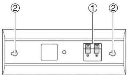 Diagram of a device rear panel with labeled components and connection points