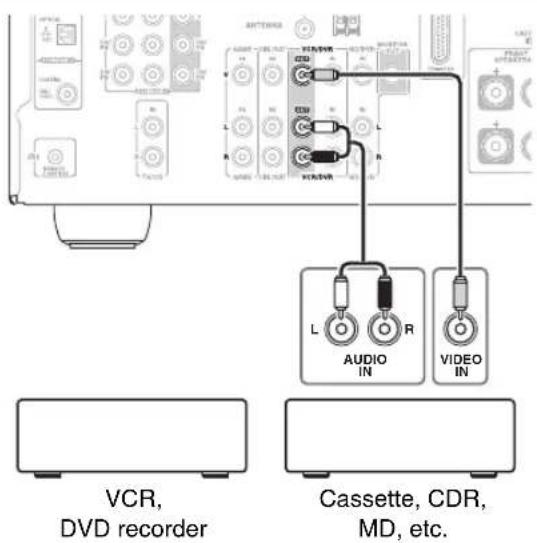 VCR, DVD recorder Cassette, CDR, MD, etc.