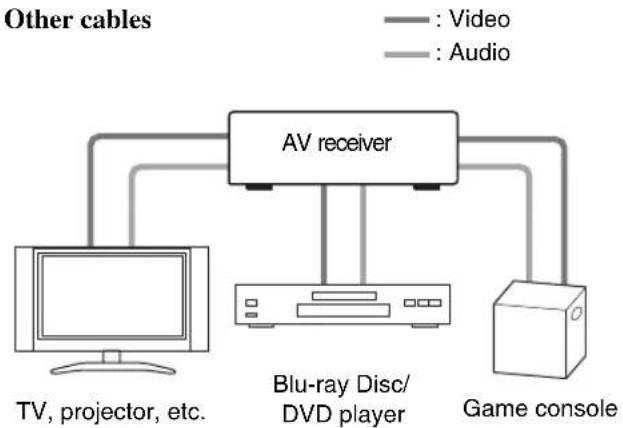 ONKYO AVX-280 - AV Cables and Jacks - 5