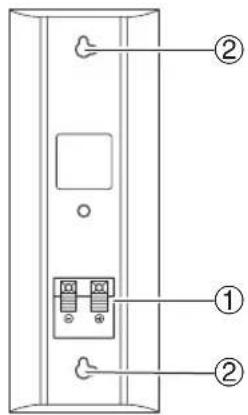 Diagram of a device rear panel with labeled components and connection points