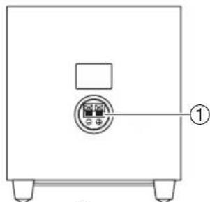 ONKYO AVX-280 - Rear Panel - 9
