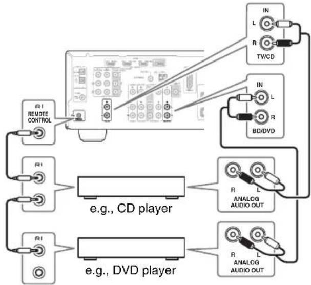 ONKYO AVX-280 - Note - 1