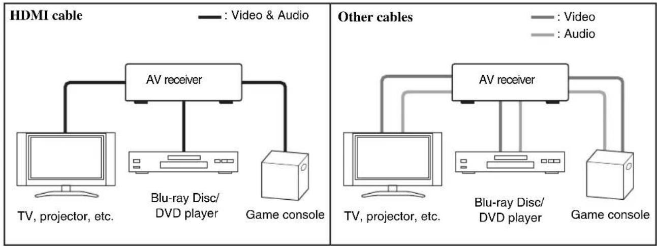 ONKYO AVX-280 - Connected image with AV components - 1