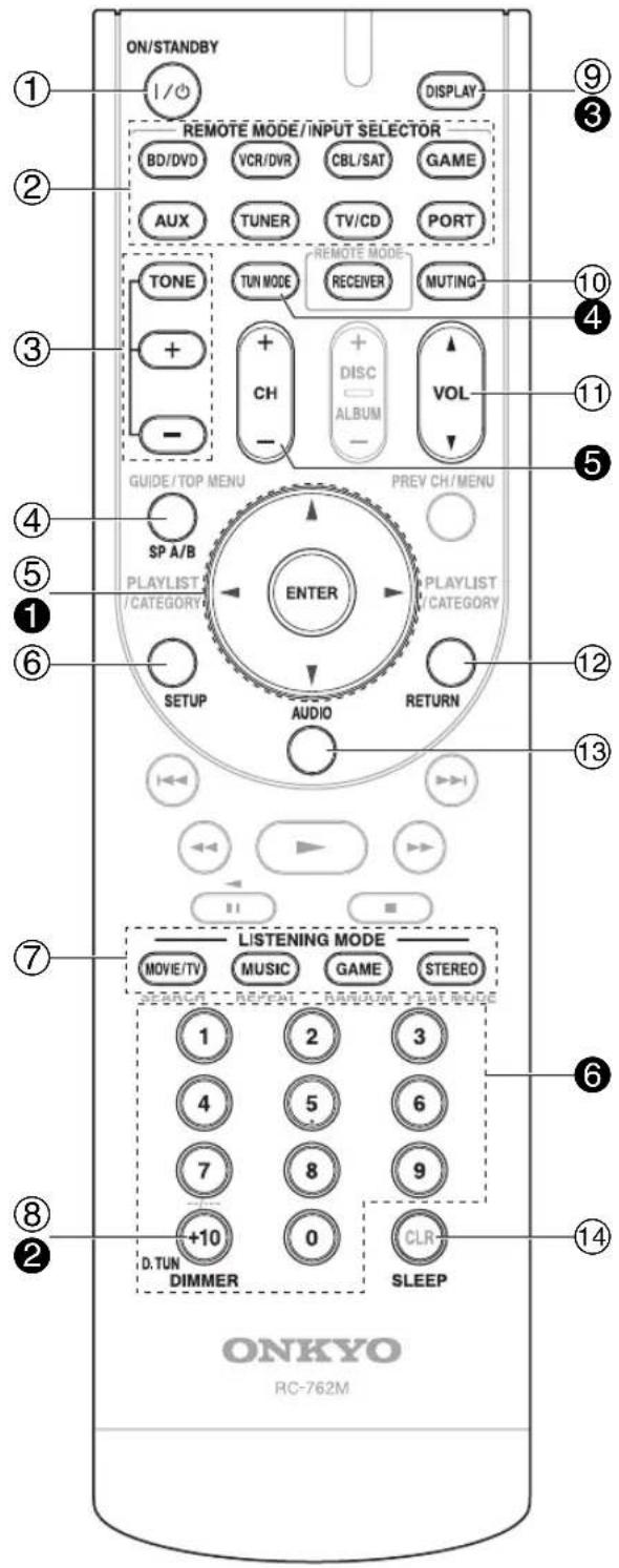 ON/STANDBY I/O DISPLAY REMOTE MODE/INPUT SELECTOR BD/DVD VCR/DVR CBL/SAT GAME AUX TUNER TV/CD PORT TONE TUN MODE RECEIVER MUTING + CH DISC - ALBUM VOL GUIDE/TOP MENU PREV CH/MENU SP A/B PLAYLIST / CATEGORY ENTER PLAYLIST / CATEGORY SETUP AUDIO RETURN LISTENING MODE MOVIE/TV MUSIC GAME STEREO 1 2 3 4 5 6 7 8 9 +10 0 CLR D.TUN DIMMER SLEEP ONKYO RC-762M