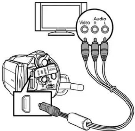 INSIGNIA NS-DV111080F - To connect your camcorder to a TV using the AV cable: - 1