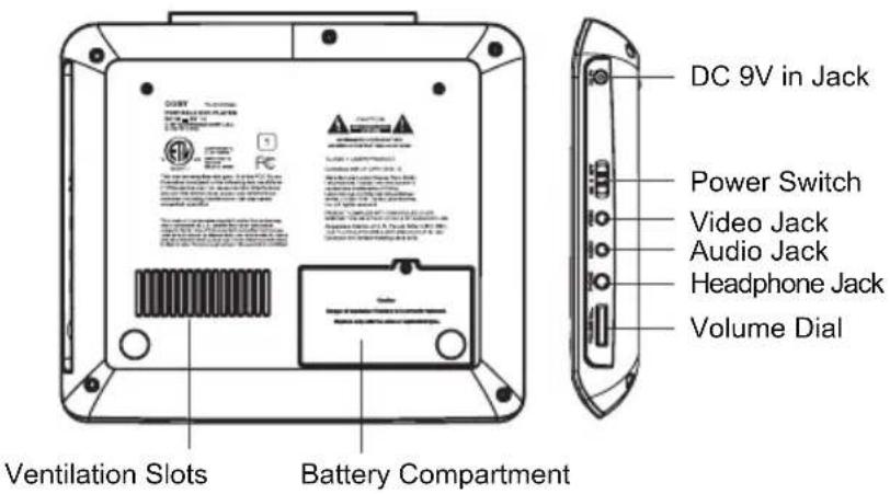 DC 9V in Jack Power Switch Video Jack Audio Jack Headphone Jack Volume Dial Ventilation Slots Battery Compartment