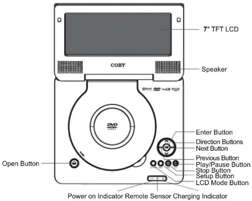 7" TFT LCD COBY Speaker DVD mode button Enter Button Direction Buttons Next Button Previous Button Play/Pause Button Stop Button Setup Button LCD Mode Button Open Button Power on Indicator Remote Sensor Charging Indicator
