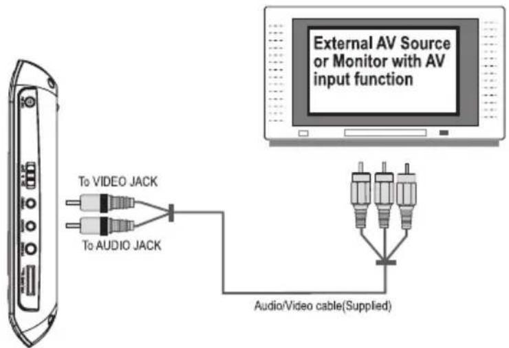 External AV Source or Monitor with AV input function To VIDEO JACK To AUDIO JACK Audio/Video cable(Supplied)