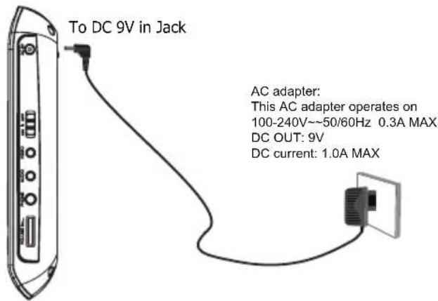 To DC 9V in Jack AC adapter: This AC adapter operates on 100-240V~~50/60Hz 0.3A MAX DC OUT: 9V DC current: 1.0A MAX