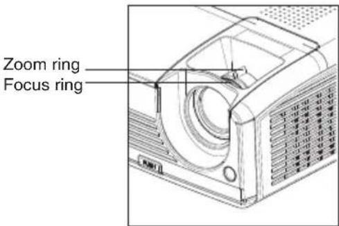 Zoom ring Focus ring