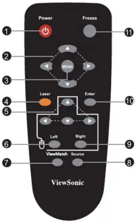 Power Freeze 1 2 3 MENU Laser Enter 4 5 Left Right 6 ViewMatch Source 7 8 ViewSonic 11