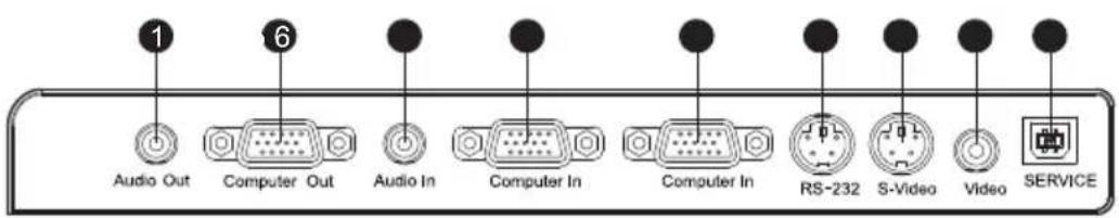 1 Audio Out 6 Computer Out Audio In Computer In Computer In RS-232 S-Video Video SERVICE