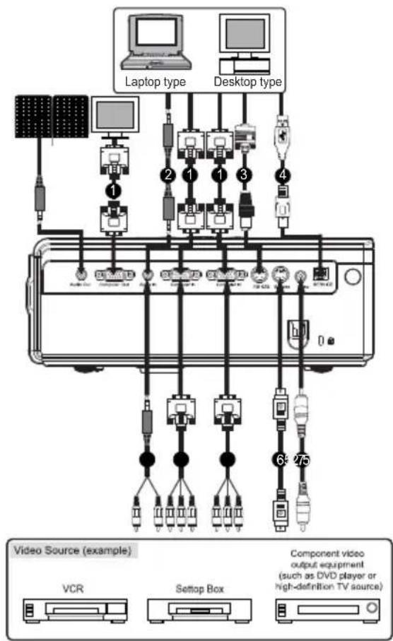 VIEWSONIC PJ559D - Connecting the Projector - 1