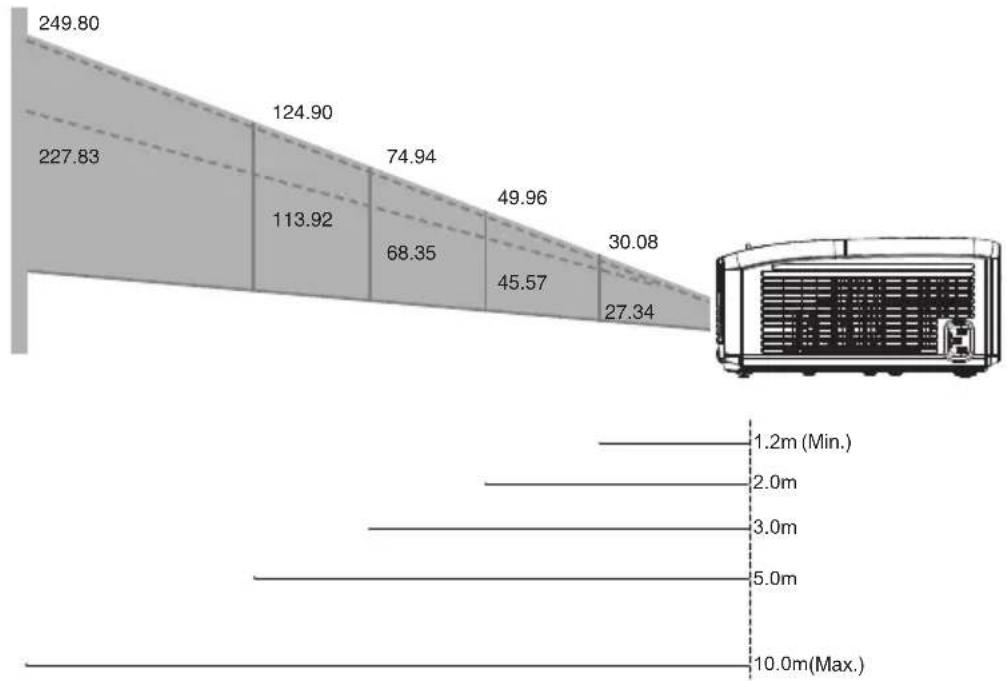 VIEWSONIC PJ559D - Adjusting Projection Image Size - 1
