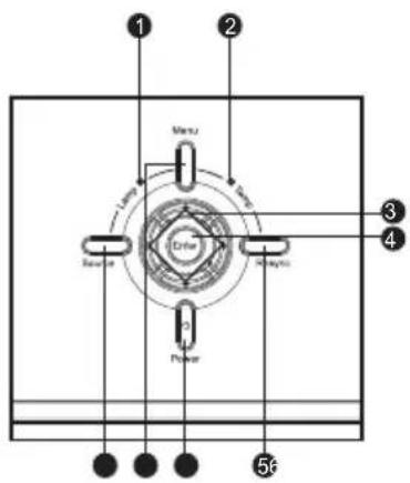 1 2 Menu Motor Lamp Crank Methyls 3 4 56
