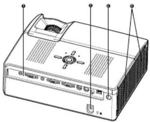 Technical diagram of a computer rear panel with numbered labels pointing to ports and ventilation slots