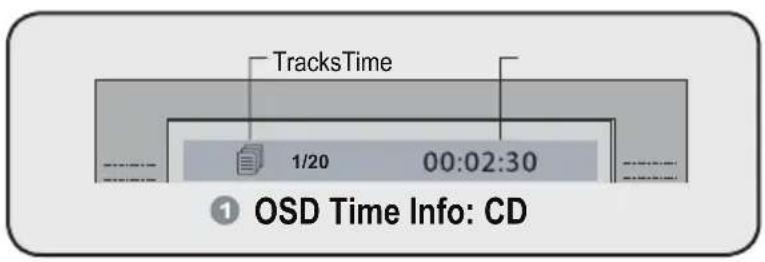 TracksTime 1/20 00:02:30 ① OSD Time Info: CD