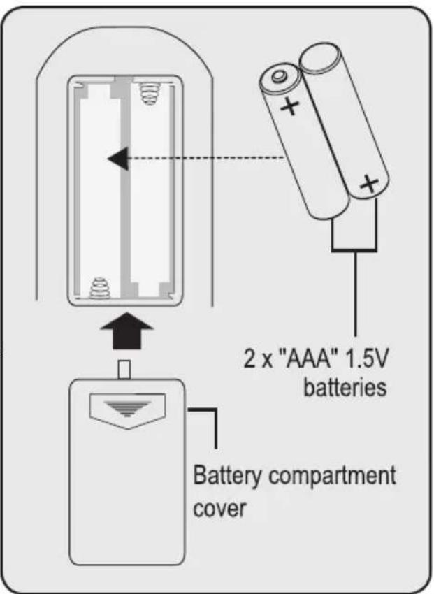 2 x "AAA" 1.5V batteries Battery compartment cover