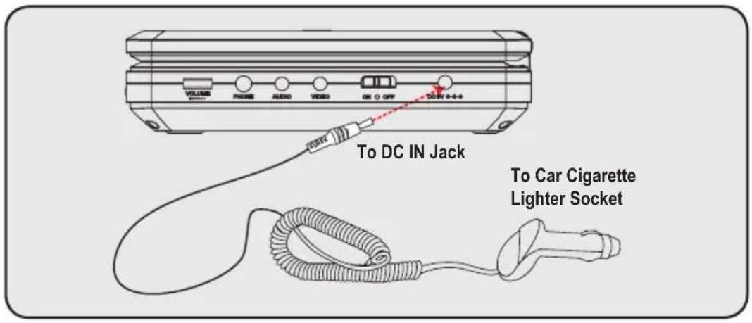 TO DC IN Jack To Car Cigarette Lighter Socket