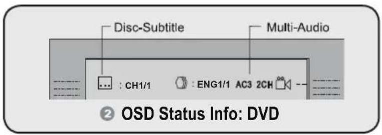 Disc-Subtitle Multi-Audio : CH1/1 : ENG1/1 AC3 2CH ② OSD Status Info: DVD