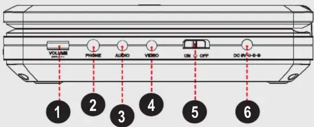 VOLUME OFF=0.125 PHONE AUDIO VIDEO ON OFF DC 6/4-0-0 1 2 3 4 5 6