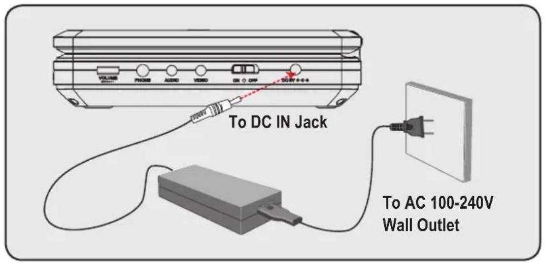 TO DC IN Jack To AC 100-240V Wall Outlet
