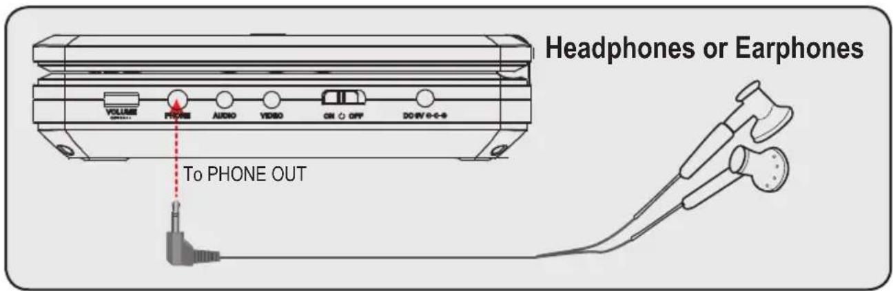 Headphones or Earphones VOLUME PHONE AUDIO VIDEO ON OFF DO-IV 0-0-8 To PHONE OUT