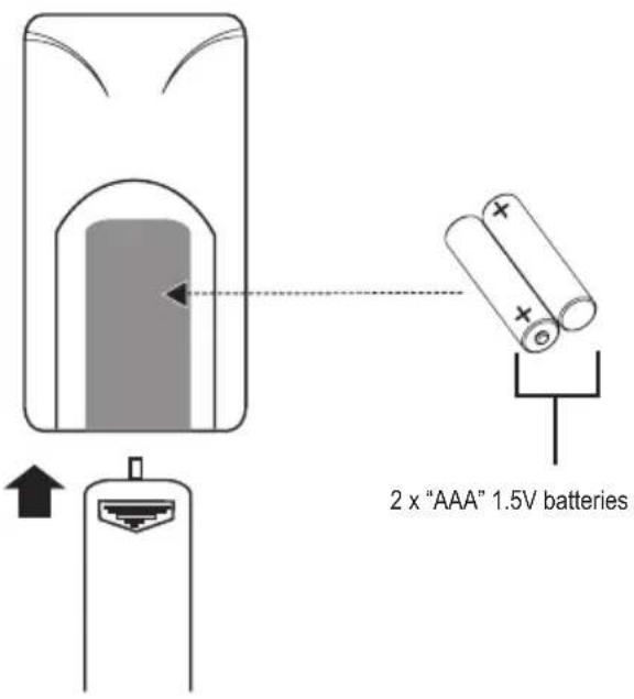 2 x "AAA" 1.5V batteries
