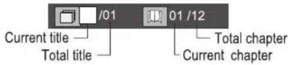 /01 01 /12 Current title — Total title Total chapter Current chapter