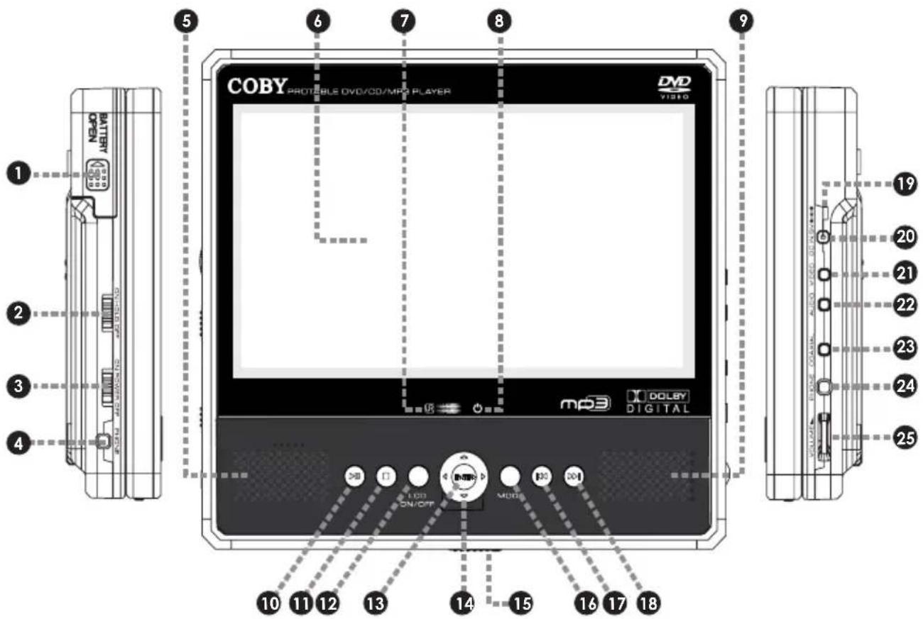 COBY PROTEBLE DVD/CD/MPS PLAYER DVD VIDEO mp3 DOLBY DIGITAL 10 11 12 13 14 15 16 17 18 19 20 21 22 23 24 25 BATTERY OPEN USB ON/OFF MOS 30 30 10 11 12 13 14 15 16 17 18