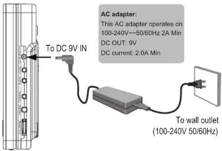 AC adapter: This AC adapter operates on 100-240V~~50/60Hz 2A Min DC OUT: 9V DC current: 2.0A Min To DC 9V IN To wall outlet (100-240V 50/60Hz)