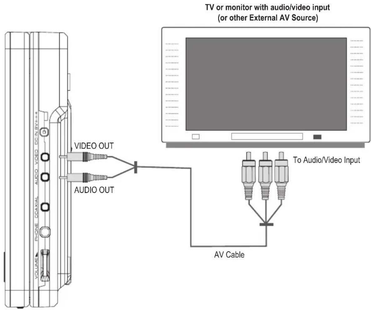 TV or monitor with audio/video input (or other External AV Source) VIDEO OUT AUDIO OUT To Audio/Video Input AV Cable