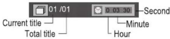 01 /01 Current title — Total title — 0 03 30 — Second Minute Hour