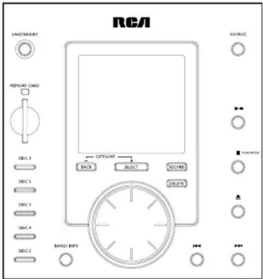 RCA ONSTANDRY HKEYCARD DEC 1 DEC 2 DEC 3 DEC 4 DEC 5 SOURCES CATEGORY BACK SELECT ORDER DELETE BAND INFO N