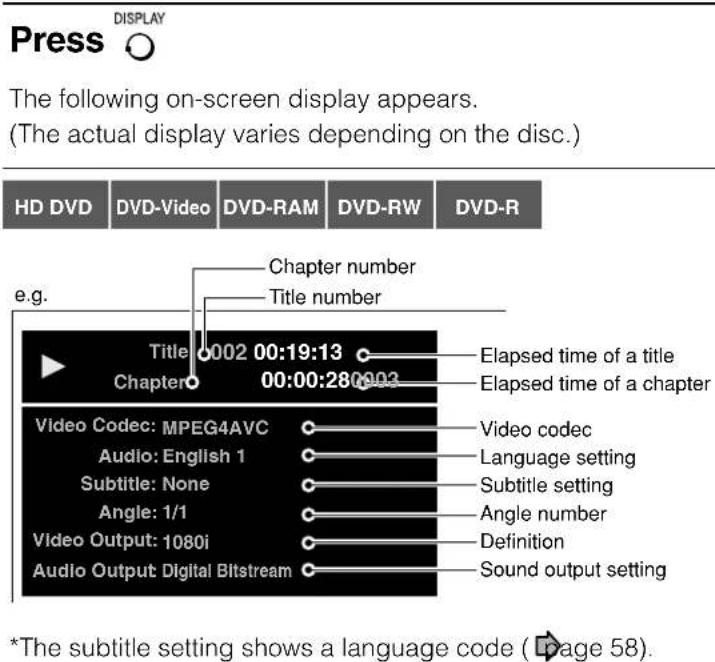 Press DISPLAY The following on-screen display appears. (The actual display varies depending on the disc.) HD DVD DVD-Video DVD-RAM DVD-RW DVD-R e.g. Chapter number Title number Title 002 00:19:13 Chapter 00:00:28:003 e.g. Elapsed time of a title Elapsed time of a chapter Video Codec: MPEG4AVC Audio: English 1 Subtitle: None Angle: 1/1 Video Output: 1080i Audio Output Digital Bitstream Video codec Language setting Subtitle setting Angle number Definition Sound output setting *The subtitle setting shows a language code ( Page 58).