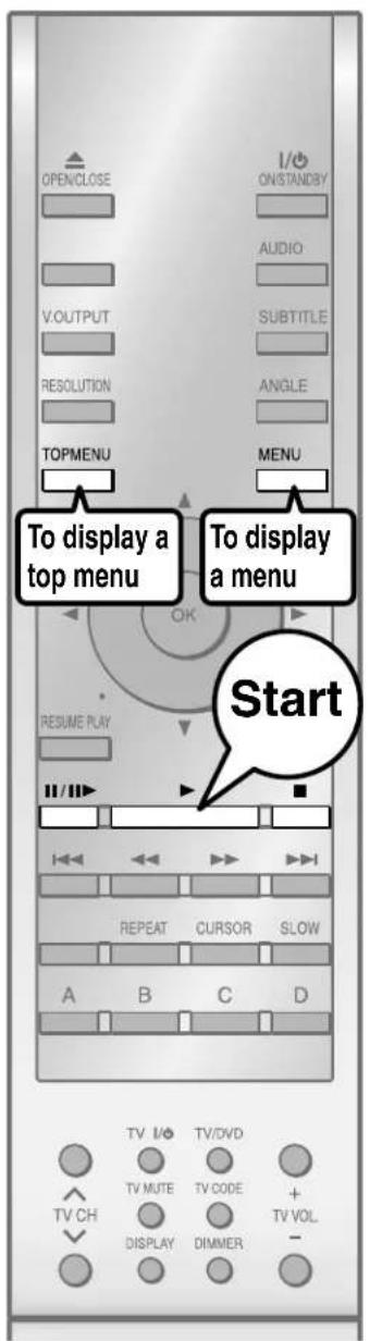 OPEN/CLOSE I/O ON/STANDBY AUDIO V.OUTPUT SUBTITLE RESOLUTION ANGLE TOPMENU MENU To display a top menu To display a menu Start RESUME PLAY REPEAT CURSOR SLOW A B C D TV CH TV I/O TV/DVD TV MUTE TV CODE + DISPLAY DIMMER TV VOL -