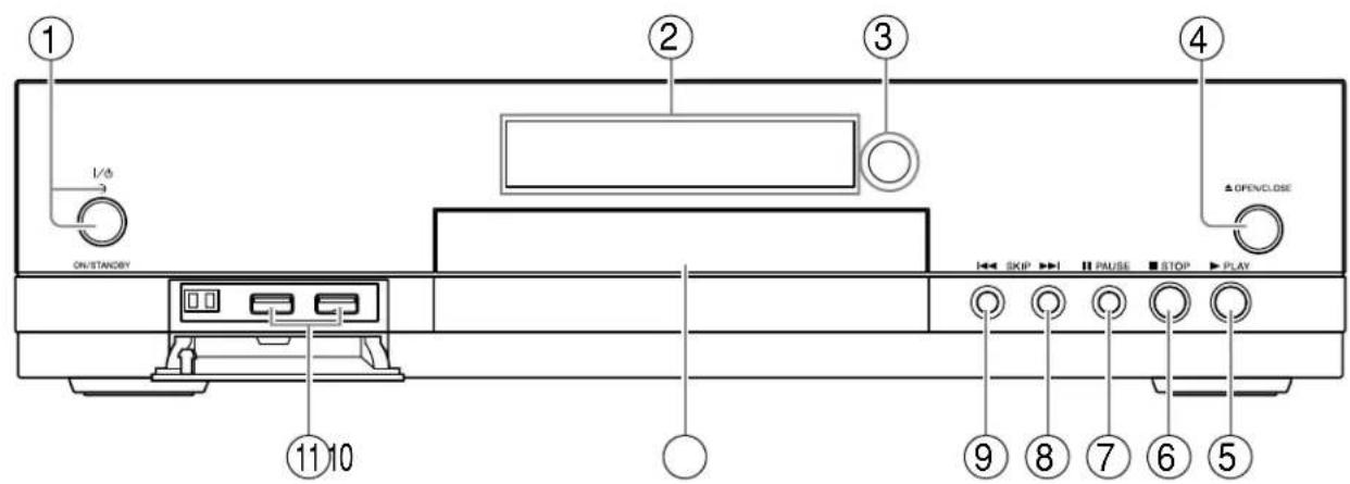 ① 1/6 ON/STANDBY ② ③ ④ OPENCLOSE SKIP PAUSE STOP PLAY ⑨ ⑧ ⑦ ⑥ ⑤ ⑪ ⑩
